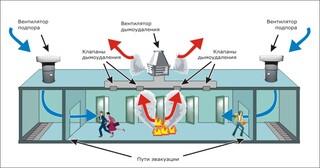 Монтаж системы дымоудаления в Ханты-Мансийске в октябре