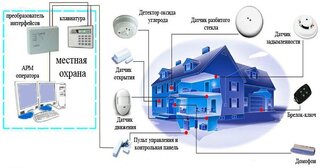 Проектирование охранной сигнализации в Ханты-Мансийске — разработка, услуги и стоимость от 4900 руб., Видео